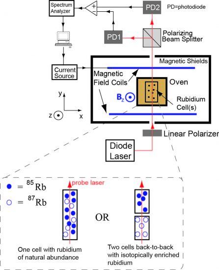 schematic